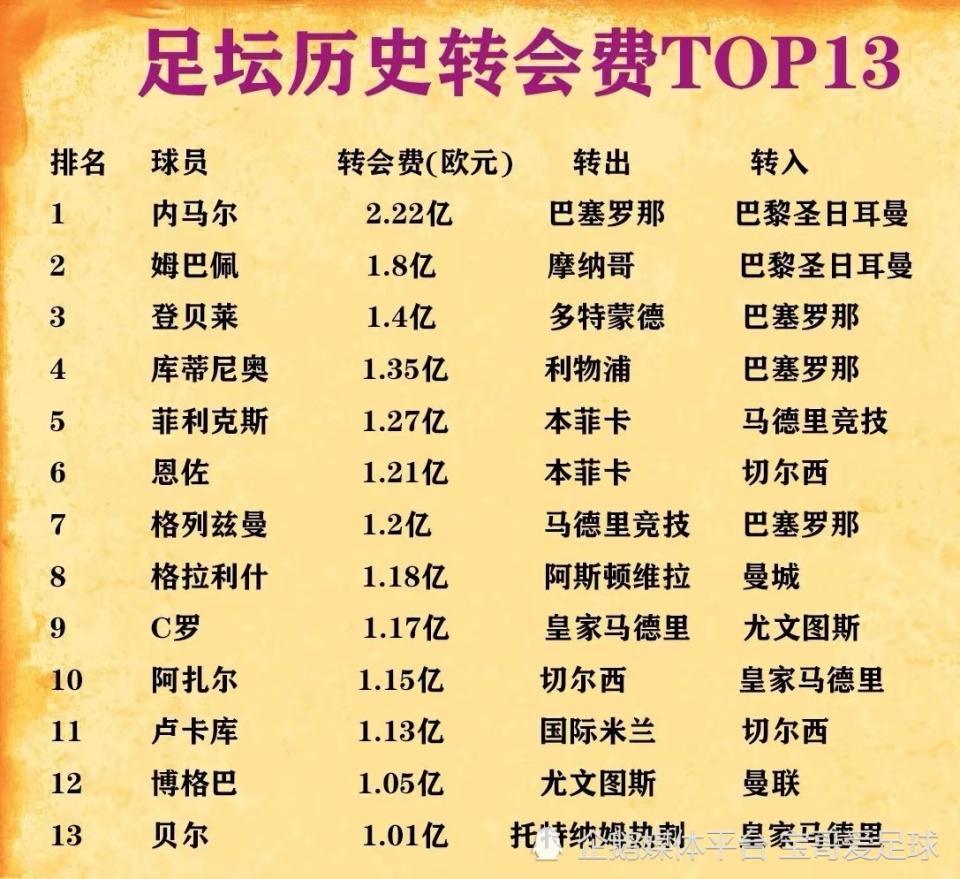 安博体育-阿森纳认输了加价购射手，利物浦又要买亿元先生(阿森纳和利物浦是冤家吗)