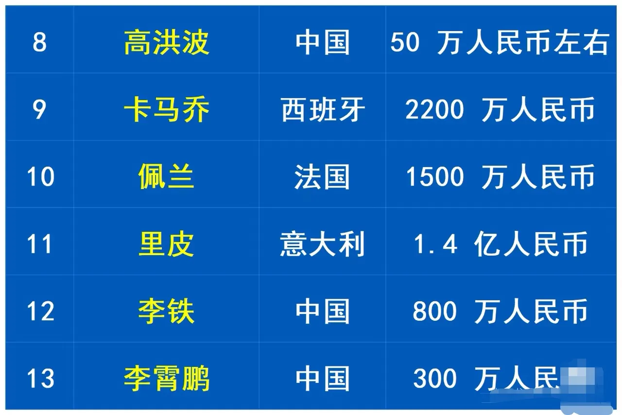 韩媒：中国足球又拿教练薪资当借口请了里皮也没进世界杯的简单介绍