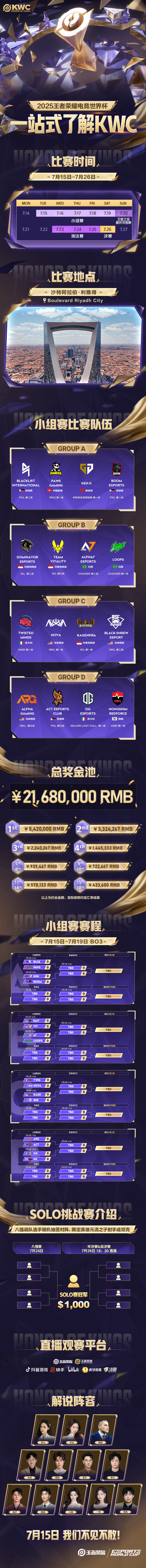 关于2025王者荣耀电竞世界杯小组赛分组首度公开！的信息