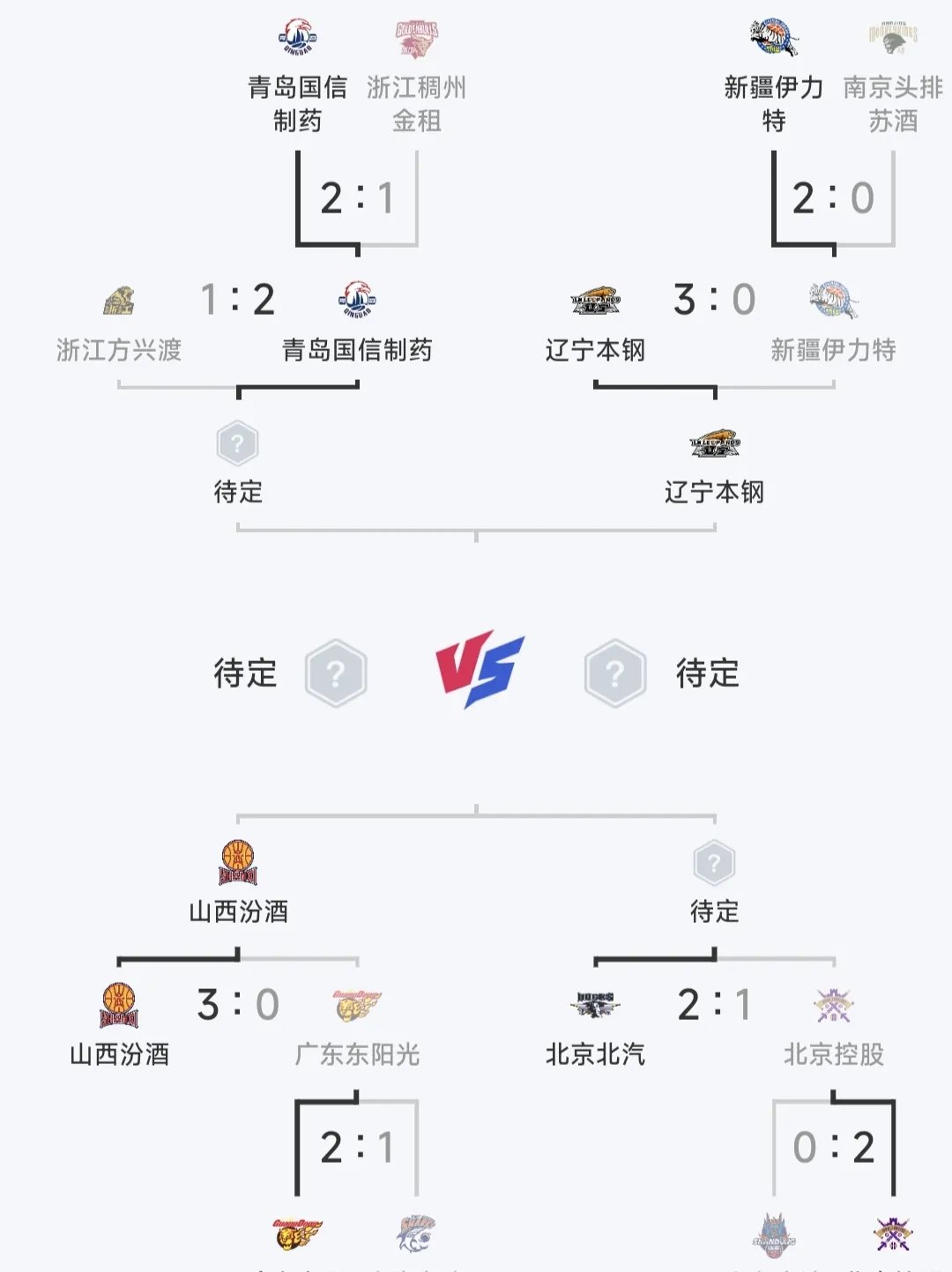 安博体育-CBA优先续约权名单：广厦等16队行使优先续约权广东等4队放弃(cba强制续约)