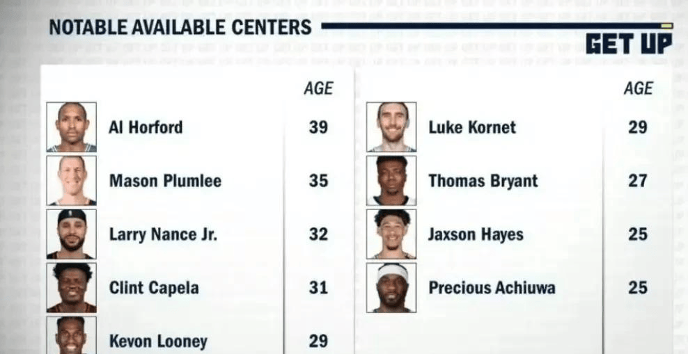 年薪5413万+5683万，将争冠球队慢慢拖垮！NBA被高估的超巨诞生(nba年薪排名球员)