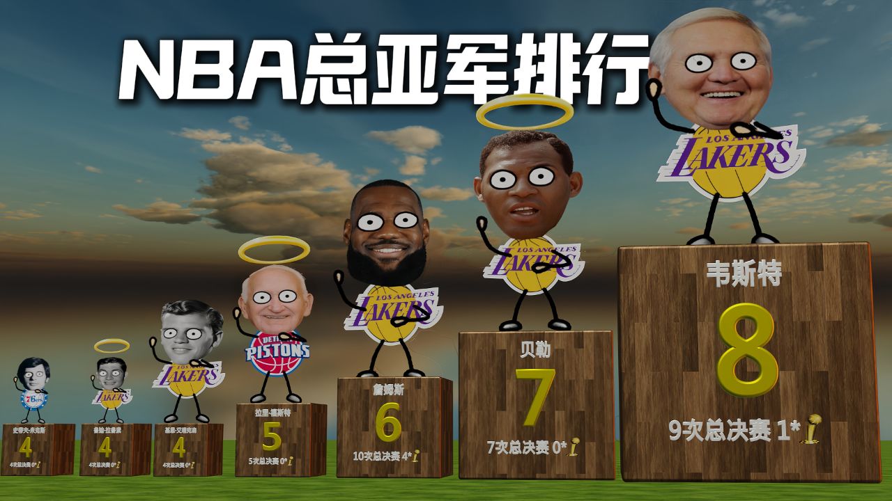 詹姆斯称球员伟大不应与冠军挂钩，韦斯特仅1冠却是NBA标志的简单介绍