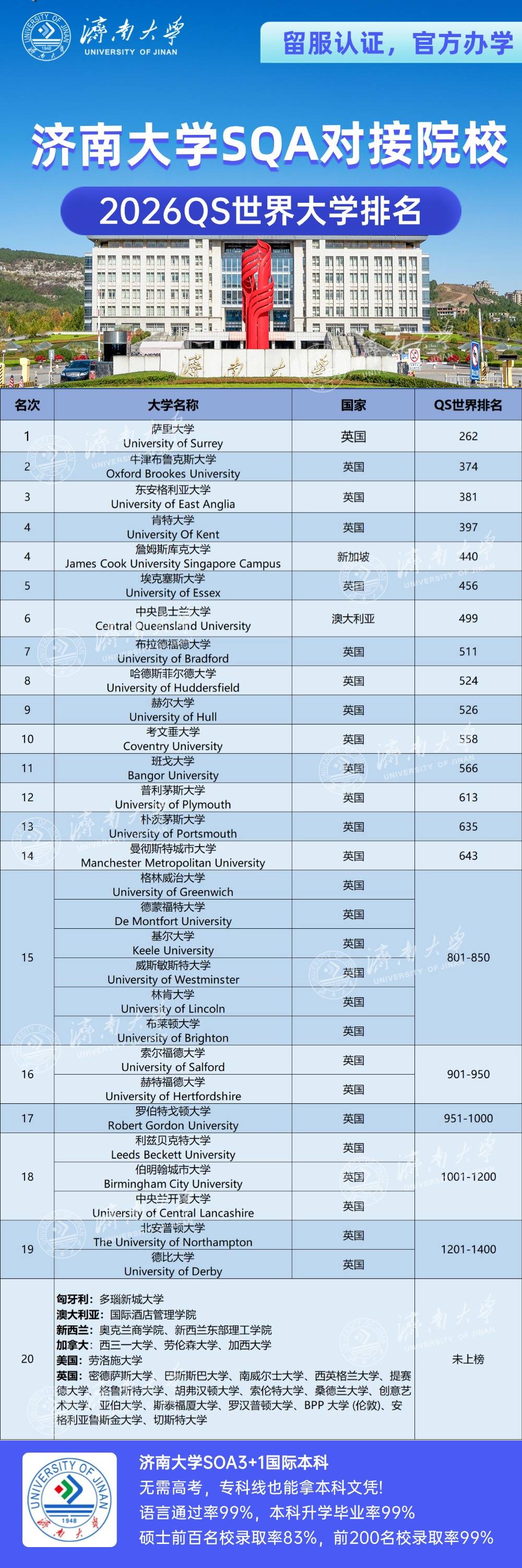 26年QS世界大学排名公布：内地五所大学前50(qs2020世界大学排行榜中国)