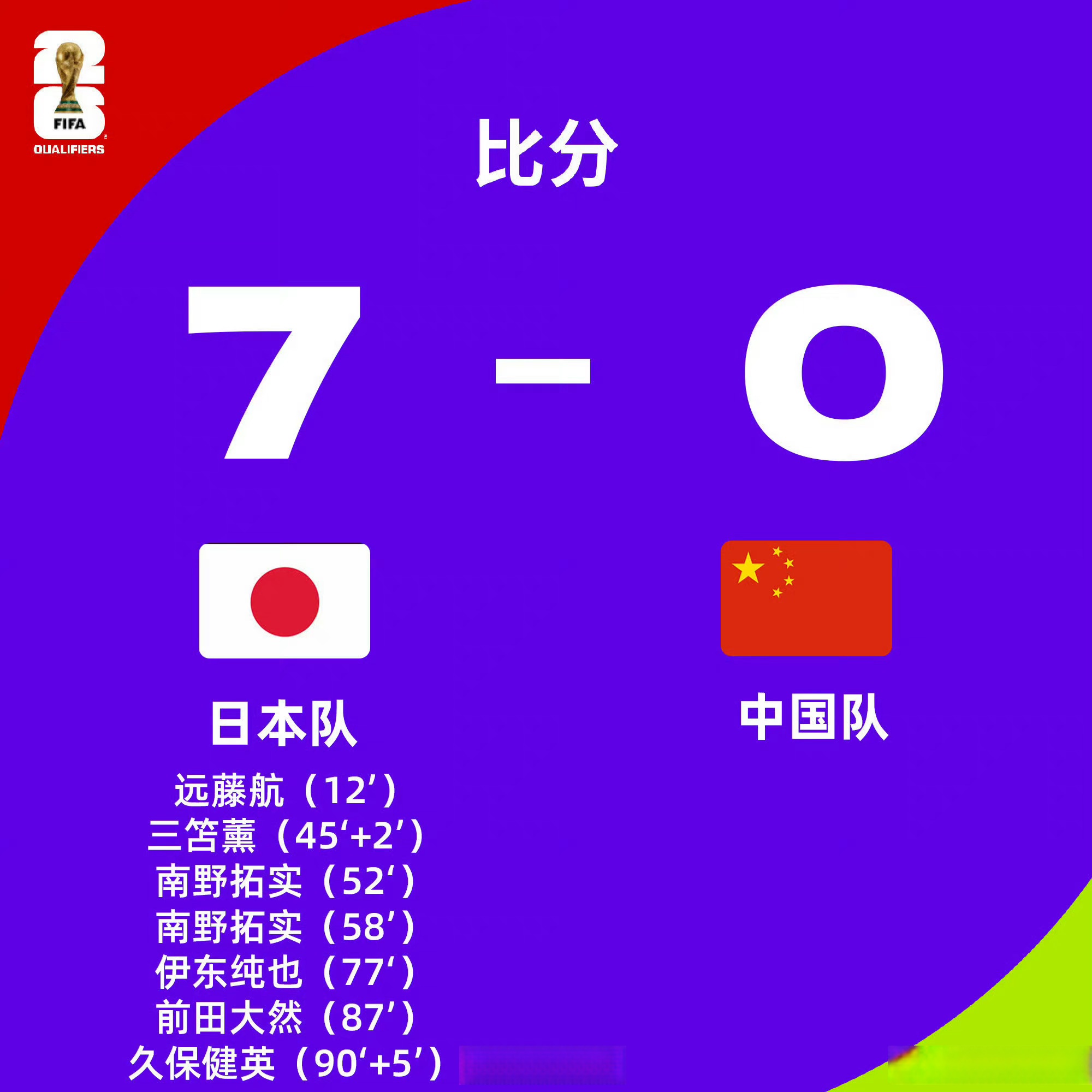 日本牵头七国联办2046世界杯，中国态度决定，亚洲足球格局再造(2026世界杯预选赛中国队出线形势分析最新)