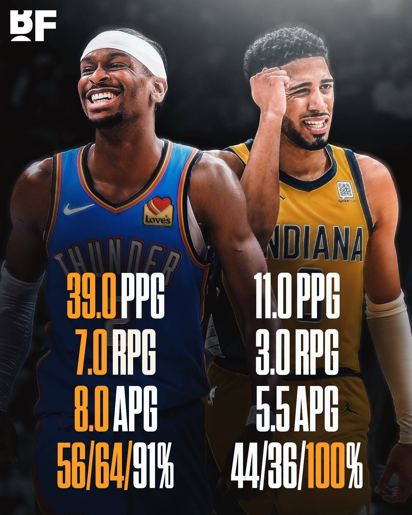 NBA总决赛MVP榜：亚历山大领跑哈利伯顿第四(nba总决赛mvp评选规则)