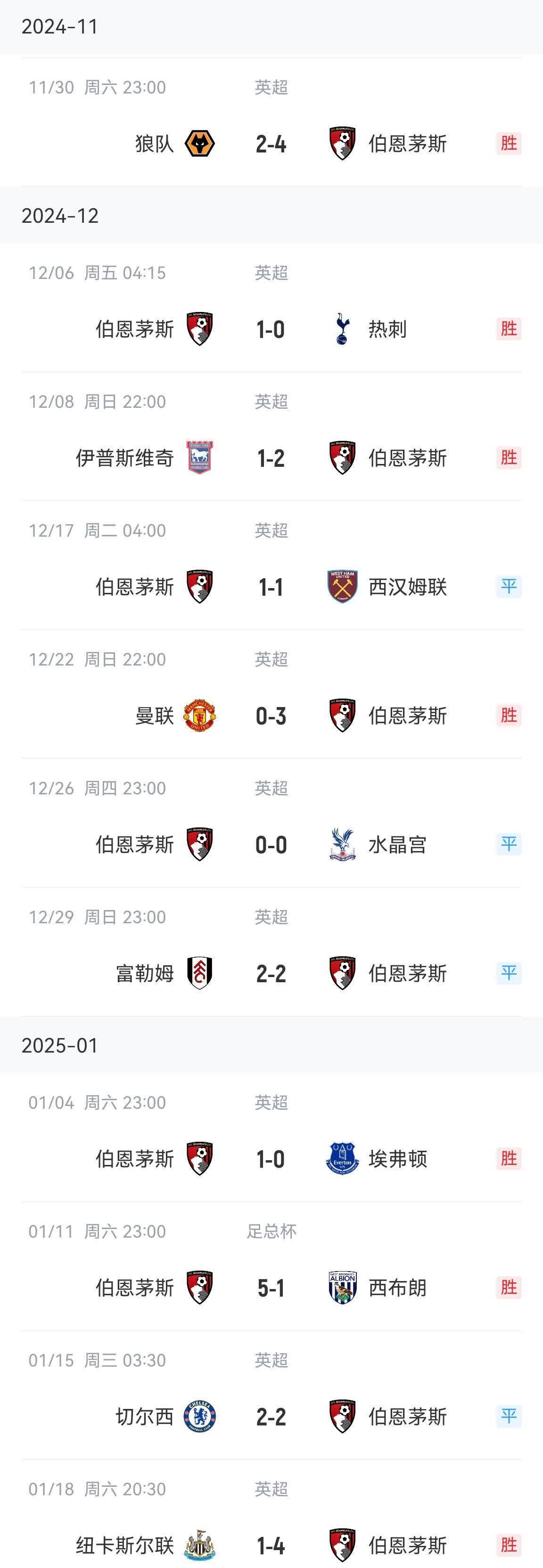 伯恩茅斯客场不敌对手，降级之路愈发坎坷的简单介绍