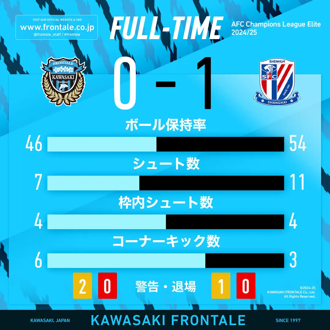 关于日本球队遭遇失利，亚冠之路岌岌可危的信息
