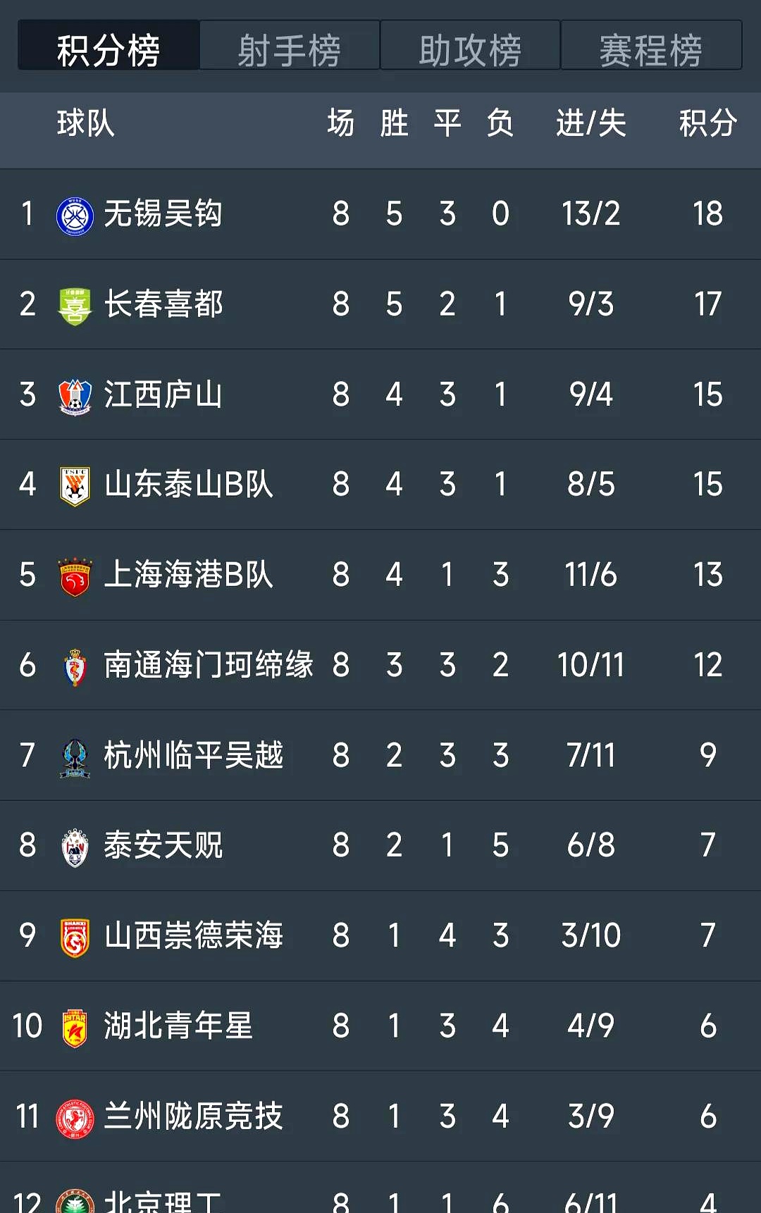 上海上港队雄心勃发，稳固中超积分榜前列位置的简单介绍